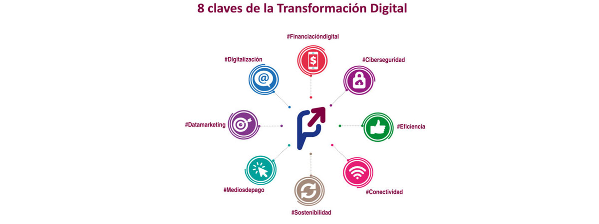 IMPULSANDO TU EMPRESA