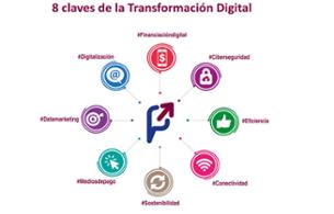 IMPULSANDO TU EMPRESA